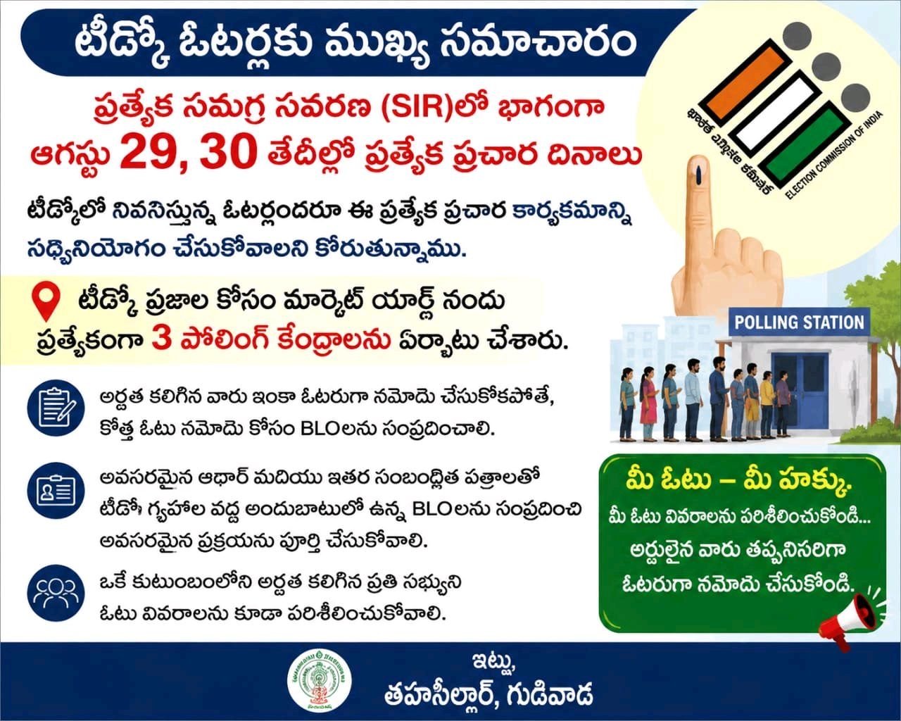 టిడ్కో ఓటర్లకు ప్రత్యేక ప్రచార దినాలు ఆగస్టు 29 30న అవకాశం