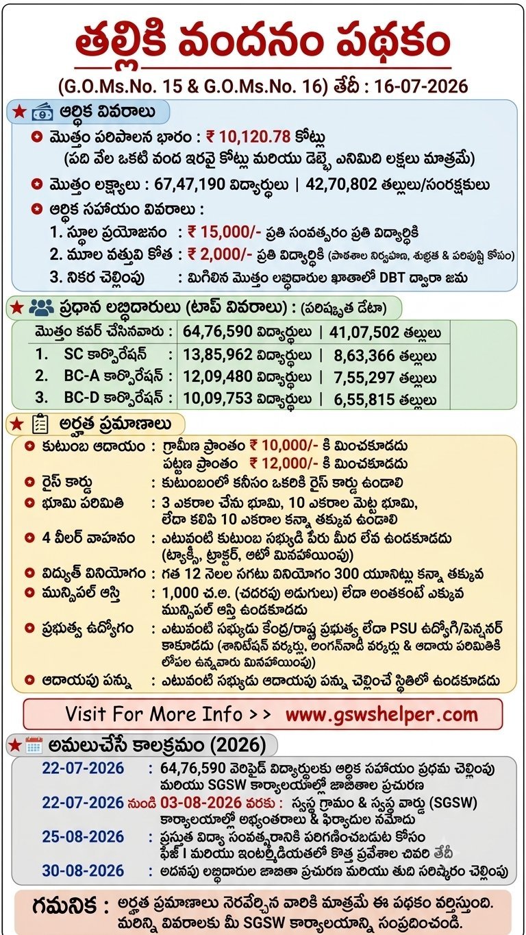 తల్లికి వందనం పూర్తి సమాచారం